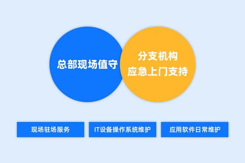 陽光雨露以專業IT服務助力企業高效運維——記2022第五屆行業信息化技術創新發展峰會