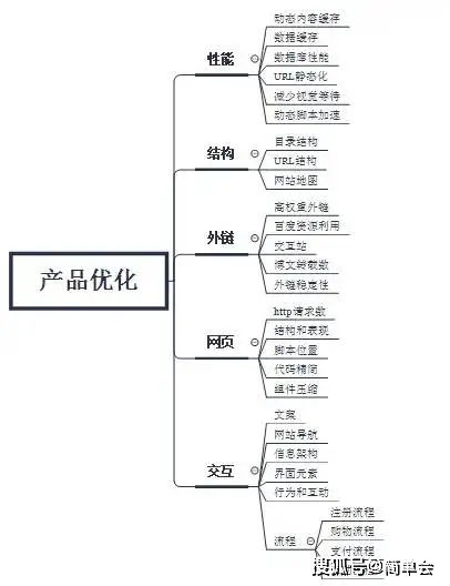 互聯(lián)網(wǎng)產(chǎn)品運(yùn)營知識(shí)總結(jié) 運(yùn)營與維護(hù)