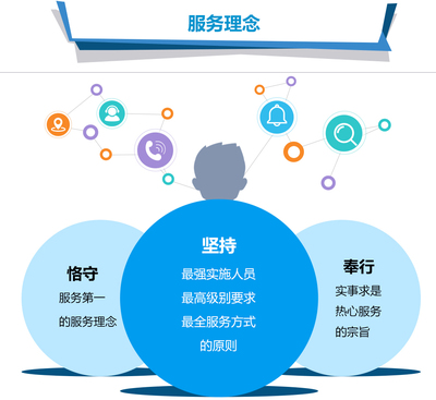 后期運(yùn)營維護(hù) 構(gòu)建持久軟件生命的基石