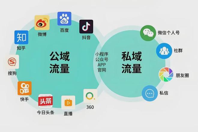 美容院公私域運(yùn)營引流秘籍 告別沒流量煩惱，打造持續(xù)增長的客戶池