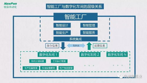 智能工廠總體規(guī)劃及實(shí)施指南 運(yùn)營與維護(hù)篇