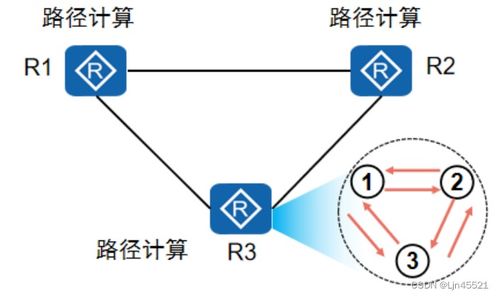 HCIA Day8 網(wǎng)絡(luò)運(yùn)營及維護(hù)基礎(chǔ)