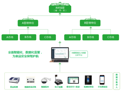合肥市城區(qū)菜市場監(jiān)控攝像頭全域覆蓋 運營與維護策略探析