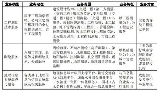 測繪股份（300826）申購指南 申購時間、價格與實戰技巧解析