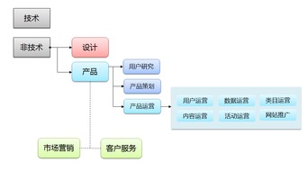 網易10年資深產品總監 如何從運營角度打造一款接地氣的產品并持續維護