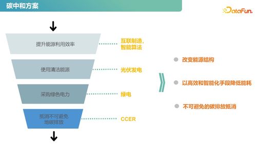 圖譜實戰 知識圖譜在供應鏈和運營績效提升領域的應用