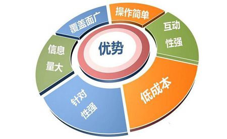 酒店OTA代運營怎么樣 深度解析四大核心優勢，助力業績增長