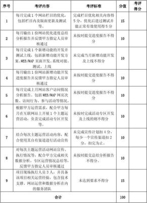 網站運營維護支撐服務月度評分表——運營及維護部分分析報告